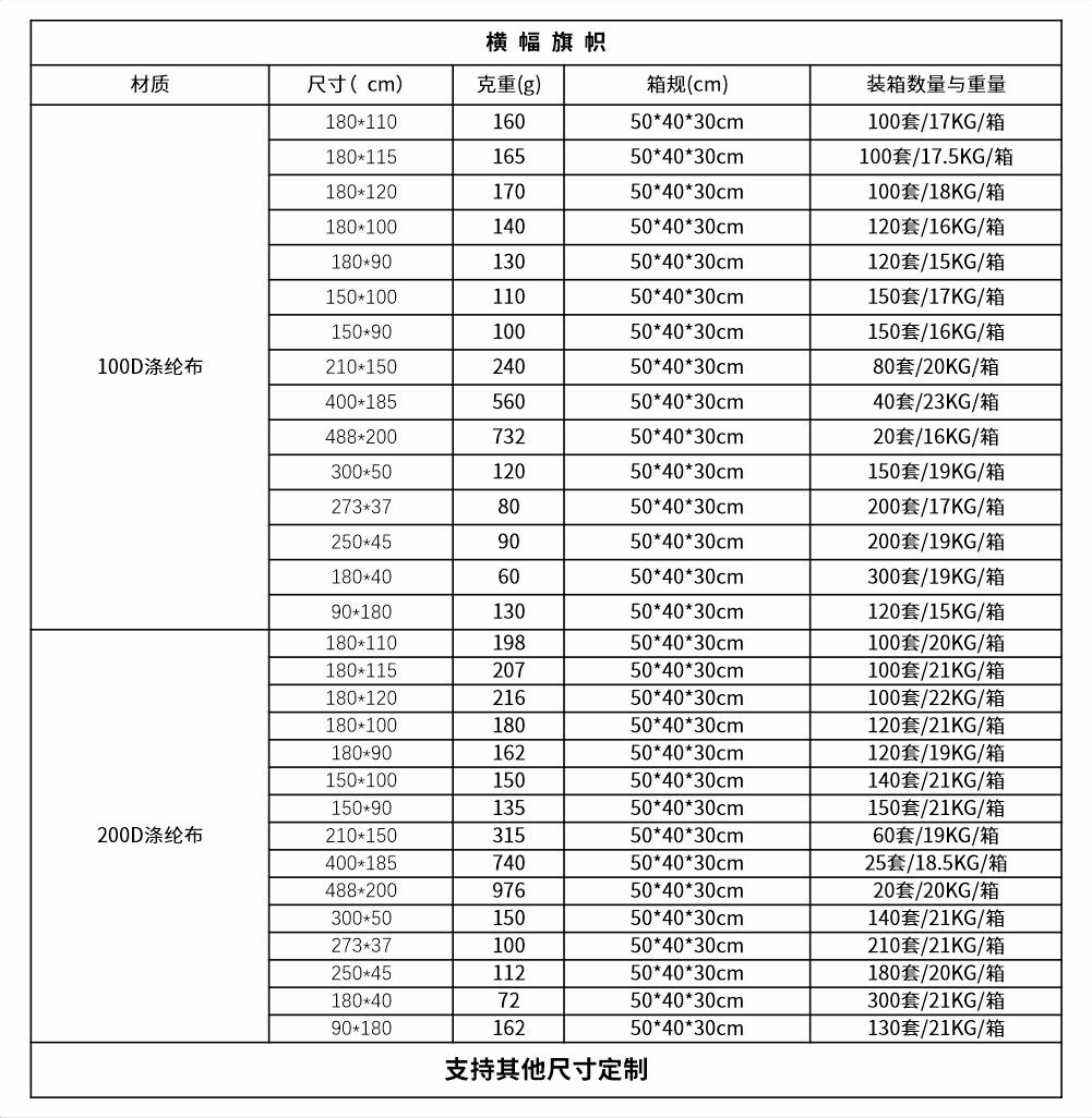 横幅旗帜表格参数+200D