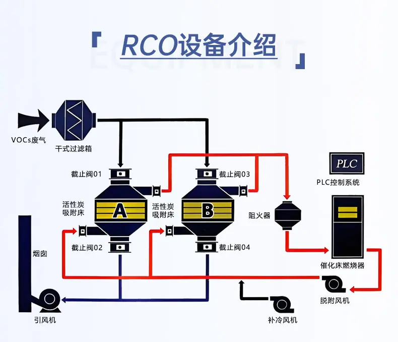 详情页-RCO_03.jpg