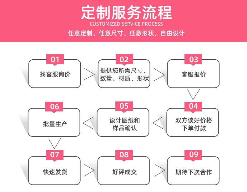 定制详情 (1)