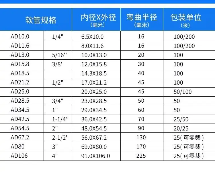 详情  (5)
