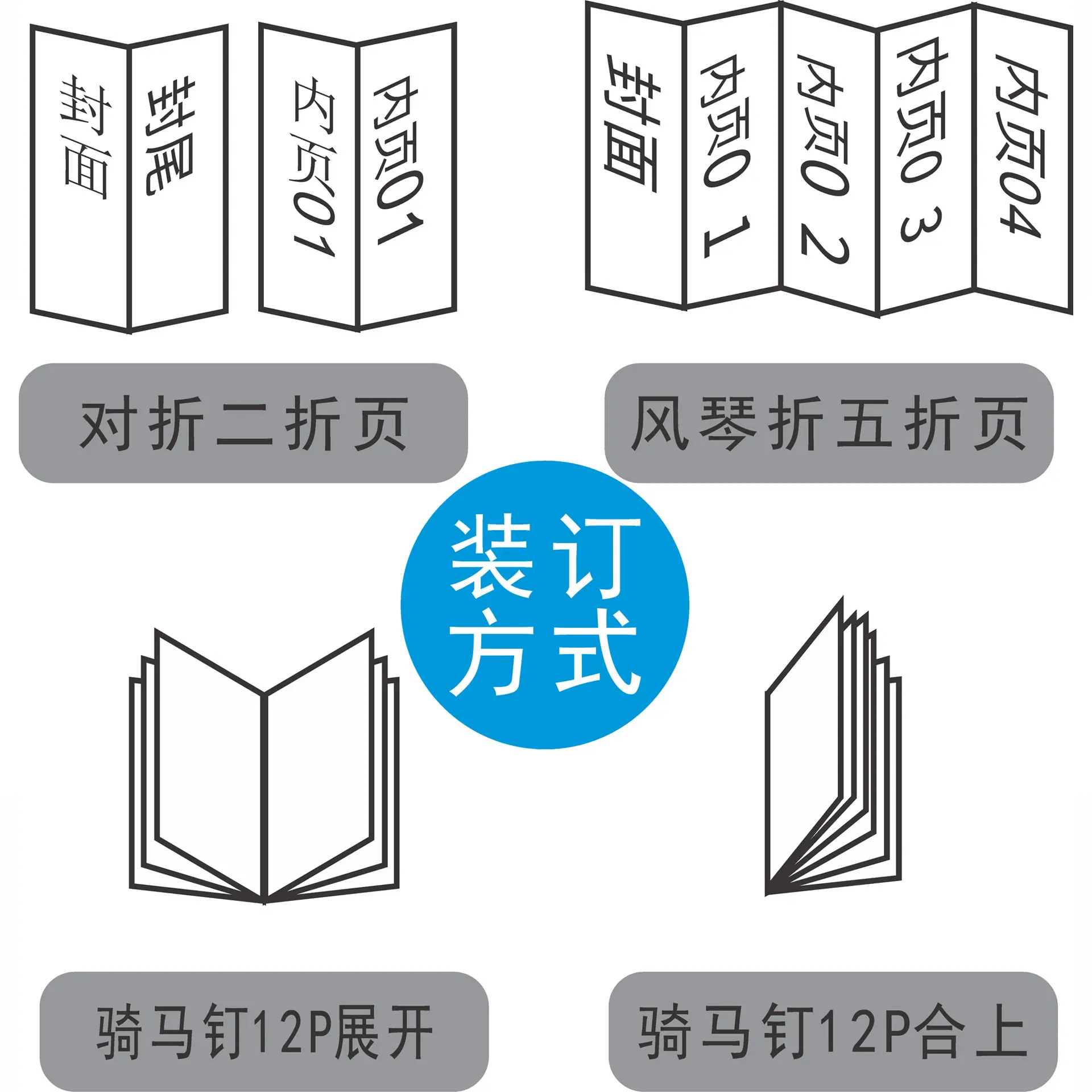 装饰方式说明