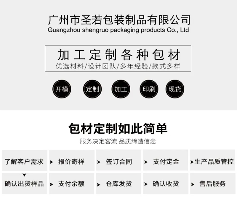 订制流程各种包材800