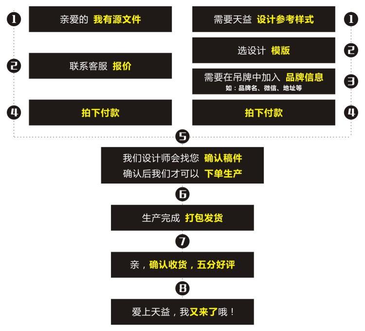 订购流程