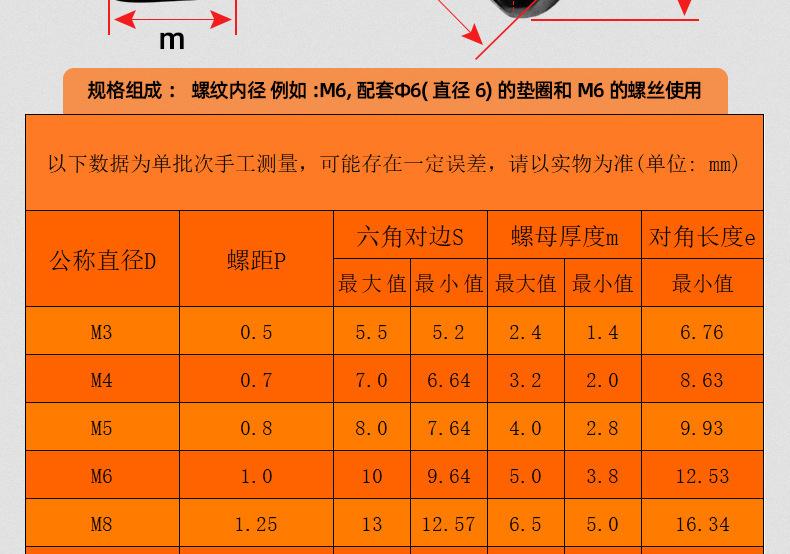 碳钢4.8级四方螺母_03_12.jpg