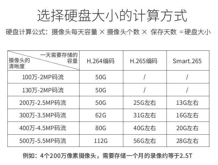 监控通用3