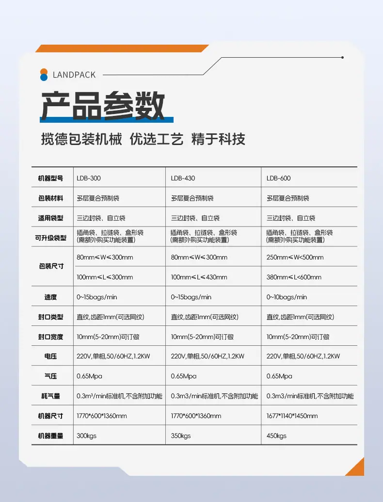 LG1-300L+螺杆液体泵+洗衣液+钰卿-详情页_06.j