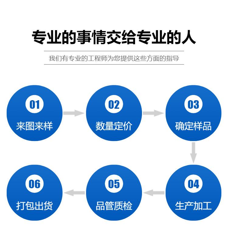 3_定制流程