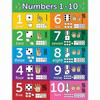 Póster Educativo para Niños en Inglés Más Vendido de Amazon Impermeable Recubierto Letras Matemáticas Habitación Infantil Jardín de Infancia Colgante Pintura