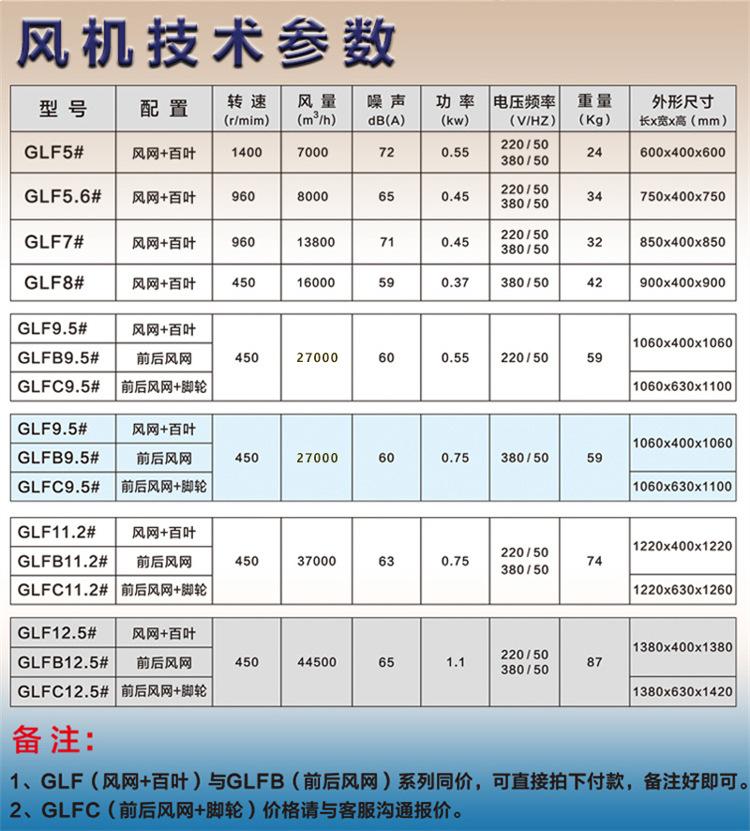 GLF8豪华型方角扇-恢复的_02