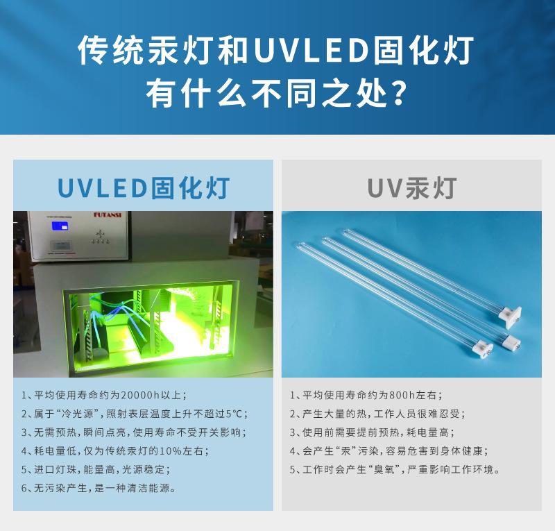 UVLED常规烘箱详情页_04.jpg
