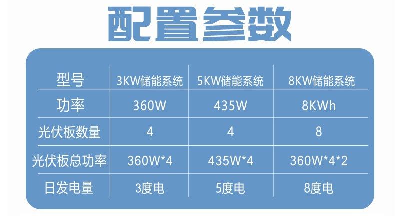 022配置介绍.jpg