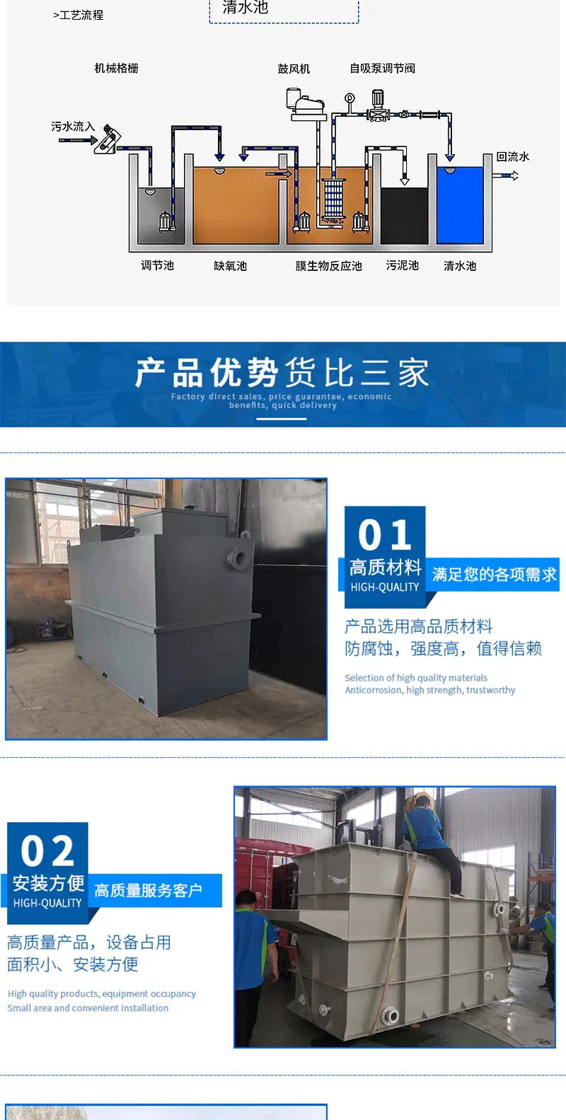 1一体化污水处理设备1_06.gif