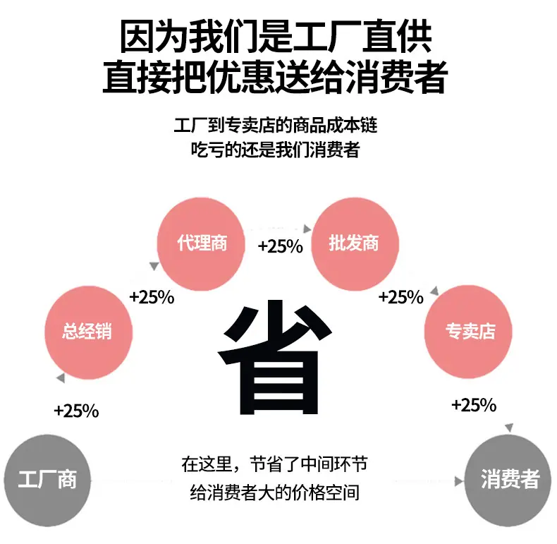 描述26