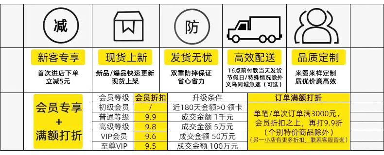会员等级