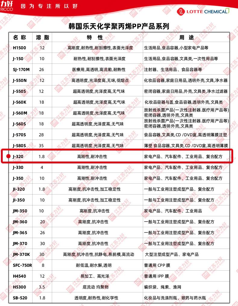 型号汇总1.jpg