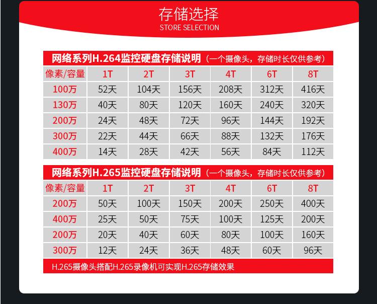紫盘监控容量参数.png