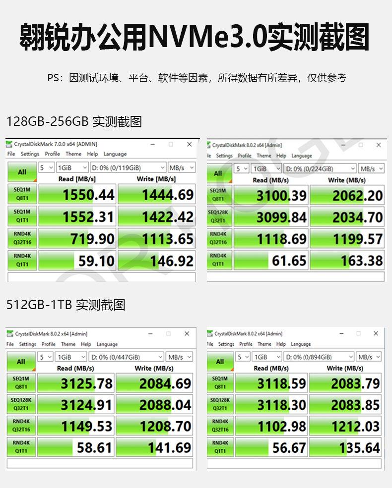 08 消费级NVMe 3.0详情测试截图.jpg