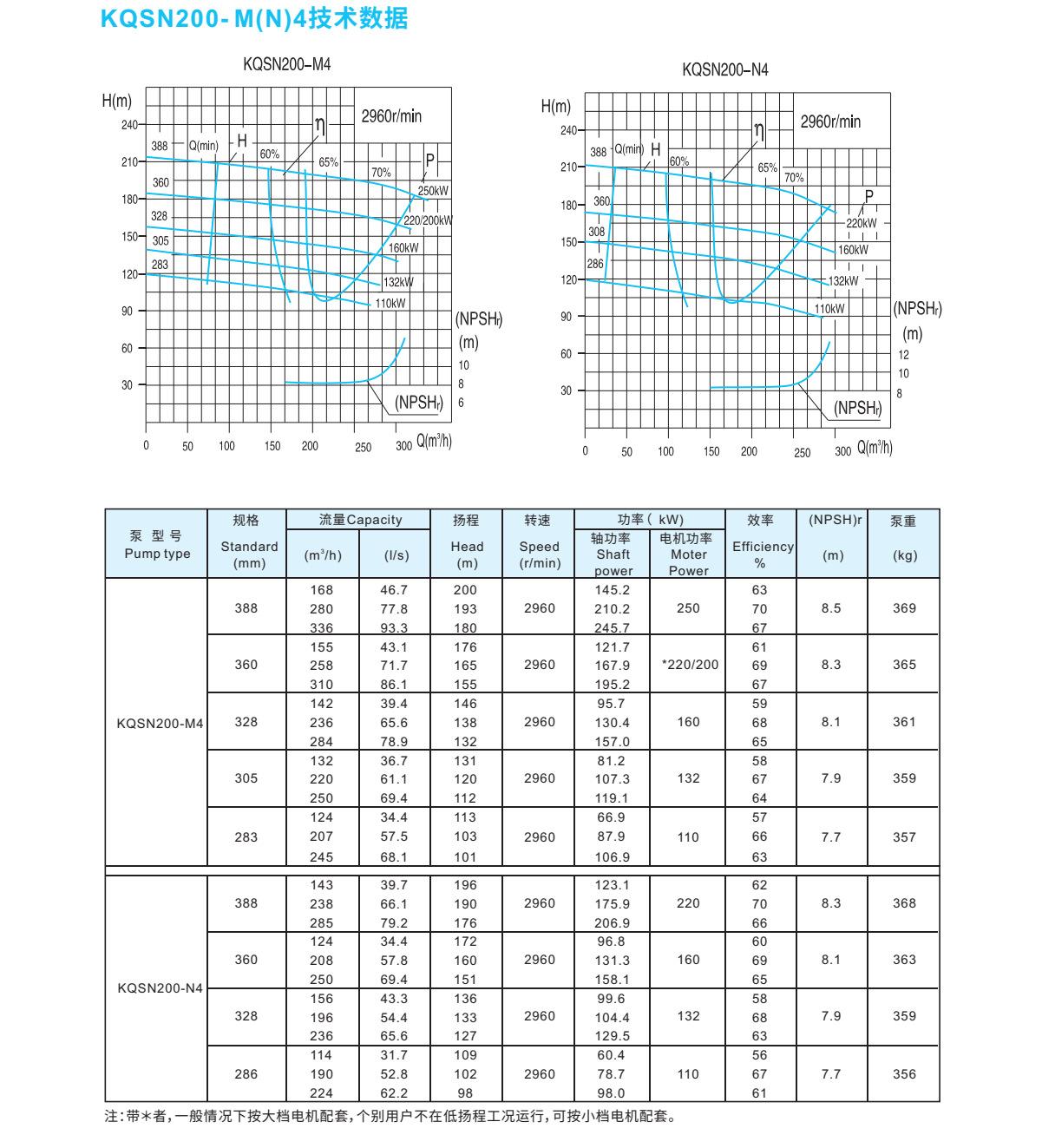 上海凯泉双吸泵