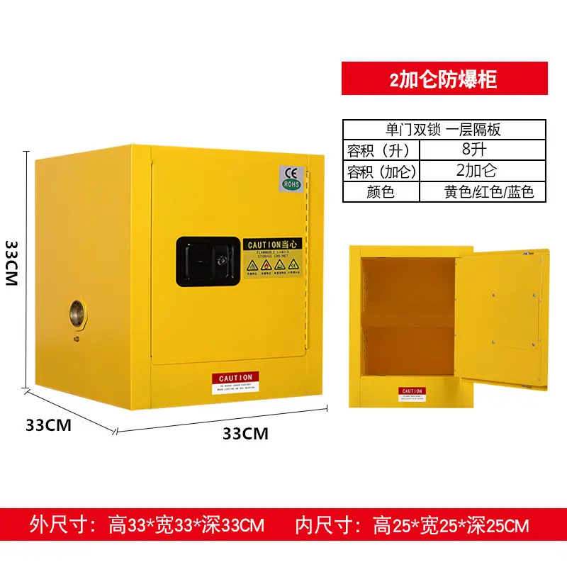2加仑B