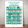 Gráfico de Hawkins Cartaz Adesivo Camada Tabela Nível Gráfico Parede Positiva Gráfico de Estudo