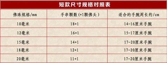 尺寸佩戴表2