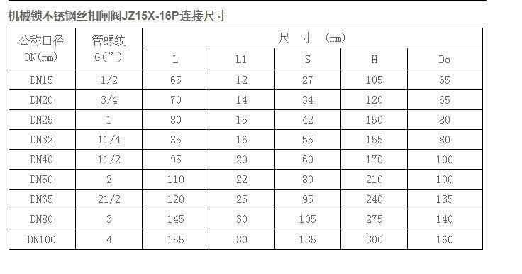 不锈钢三角锁丝口闸阀.JPG