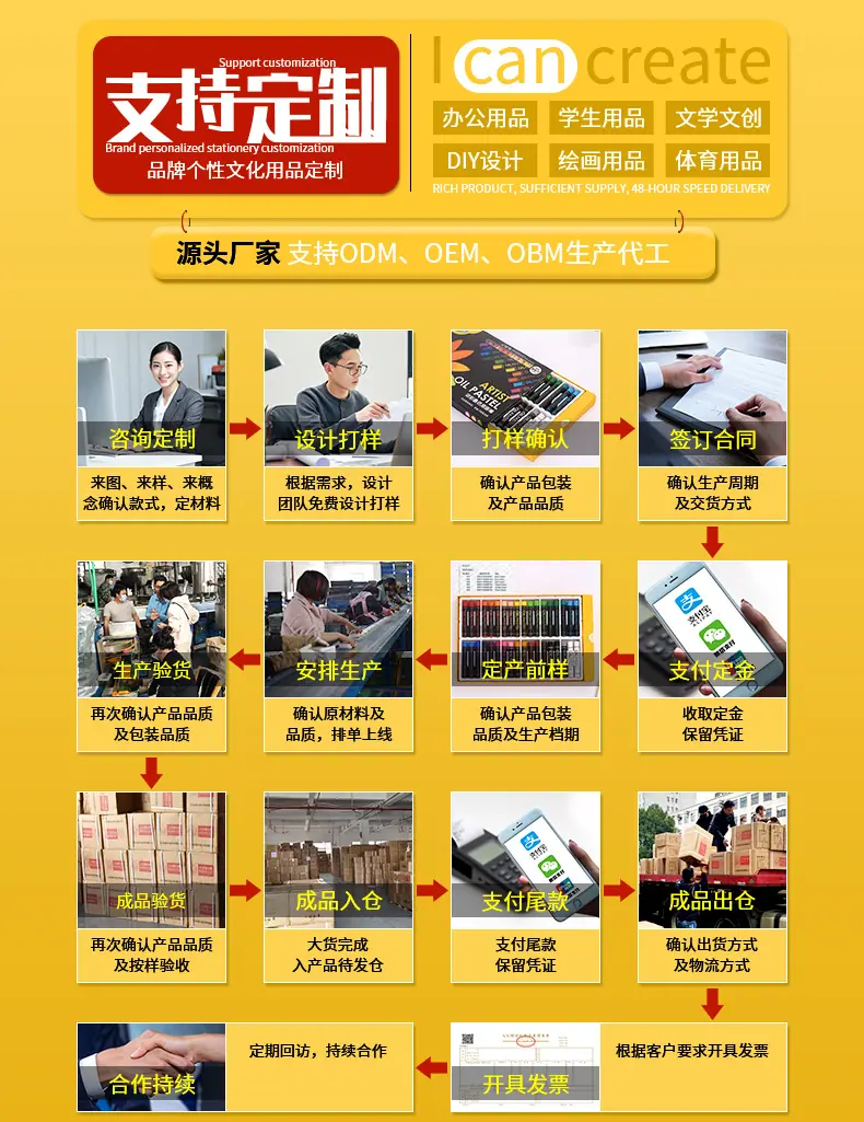 定制流程