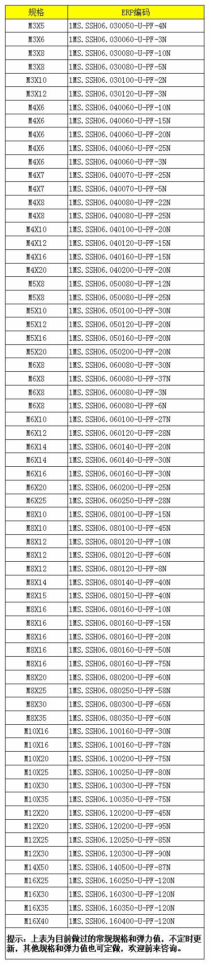 波珠螺丝弹力值.jpg
