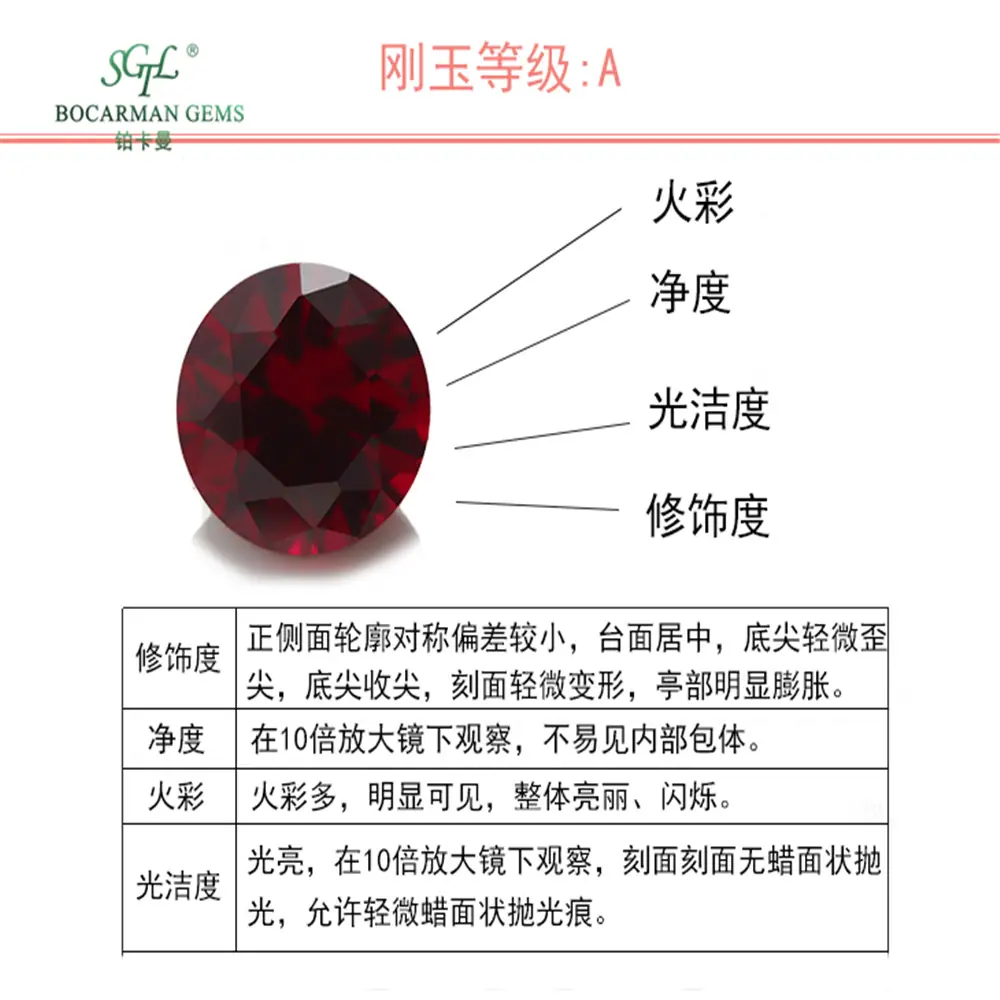 图片详型