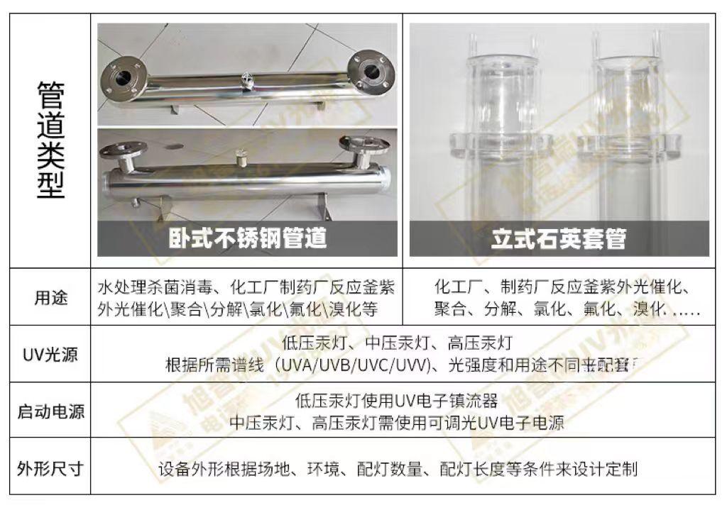 管道类型-无电话