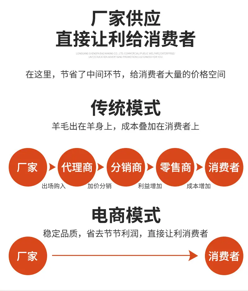 宏庆帆布袋通版内页_14