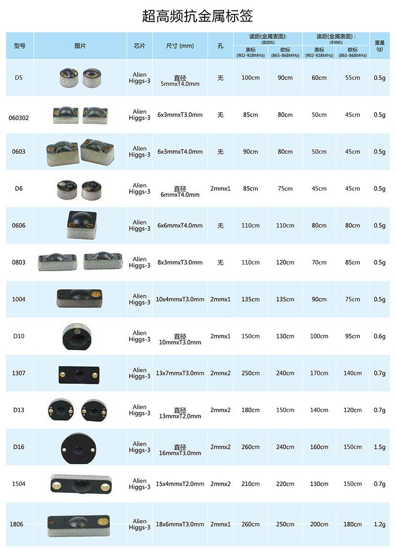 超高频抗金属标签1