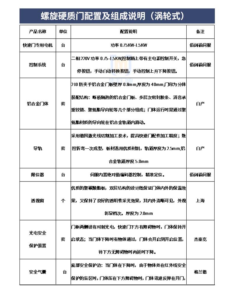 套版---涡轮（螺旋）快速门_06.jpg