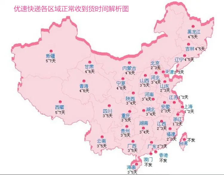 时间