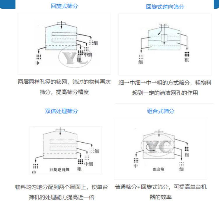 详情--摇摆筛_07.jpg