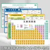 Cartões de Fórmulas de Inglês, Matemática, Física e Química do Ensino Fundamental, Tabela Periódica dos Elementos Químicos, Cartões de Coleção de Pontos de Conhecimento de Matemática, Inglês e Física