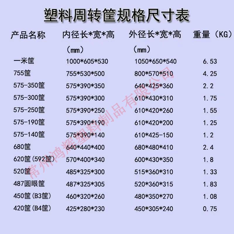 规格表556