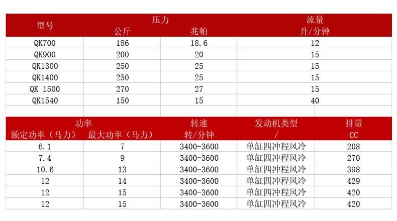 汽油高压清洗机