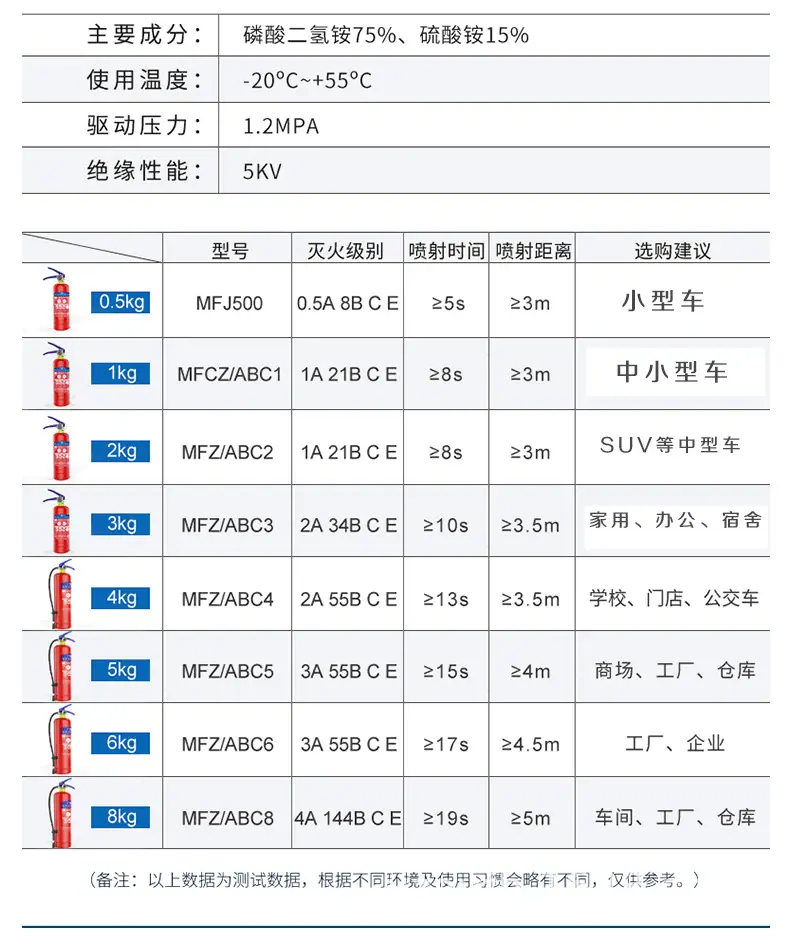 淮海灭火器