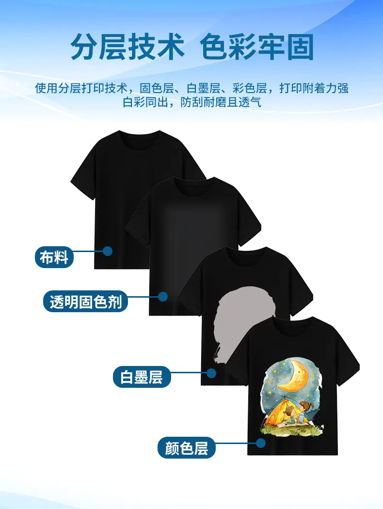 H4050-Pro-DTG-高喷数码直喷-详情页-02-01