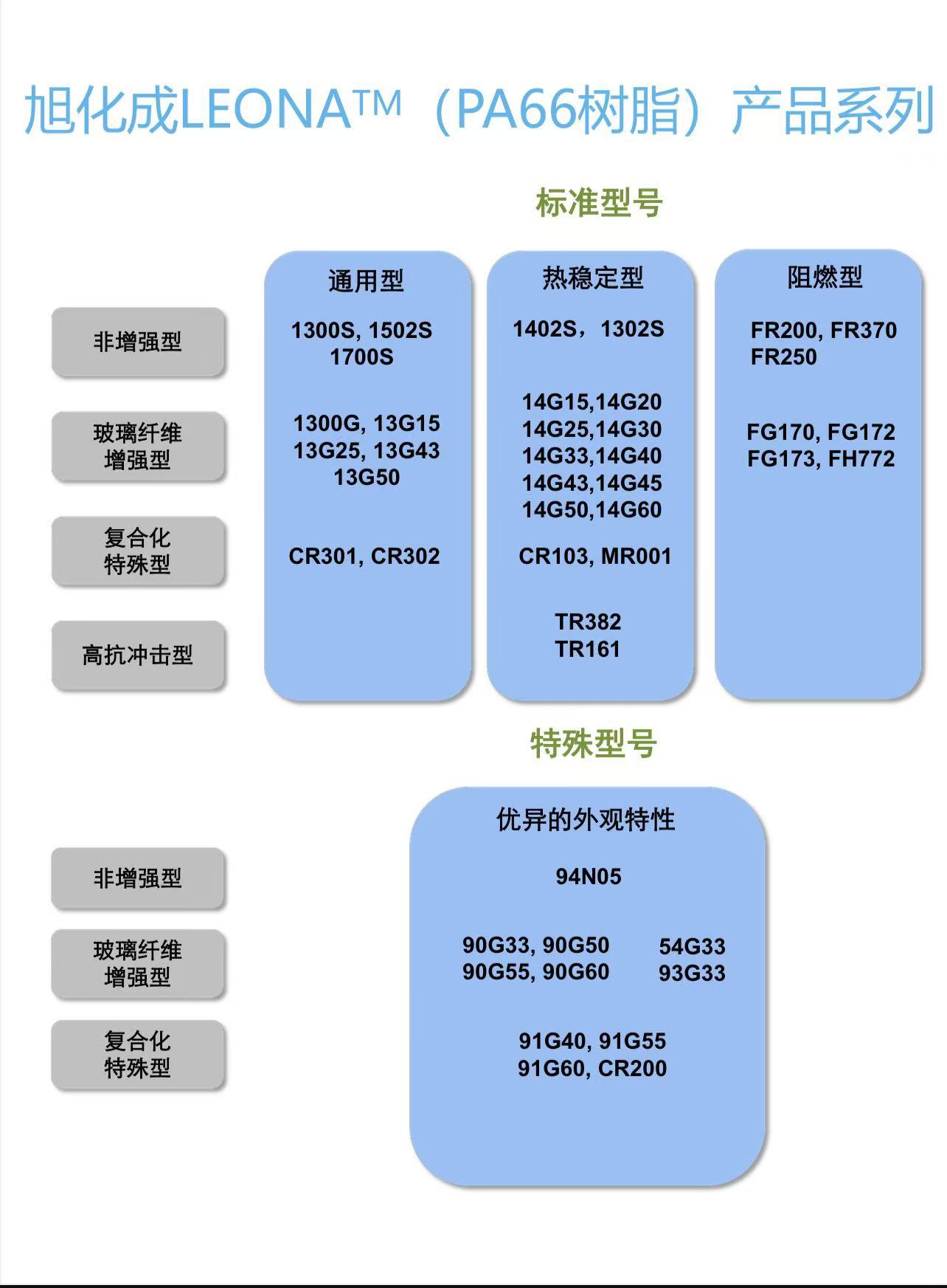 pa66系列