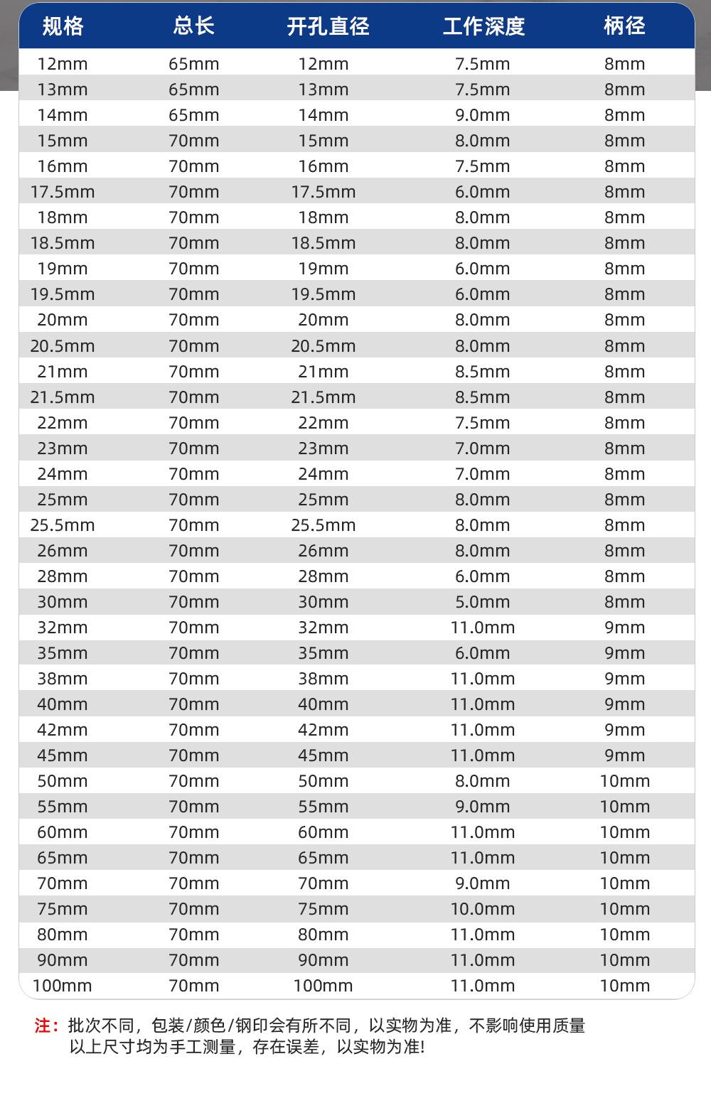 六角柄高速钢开孔器详情1_12.jpg