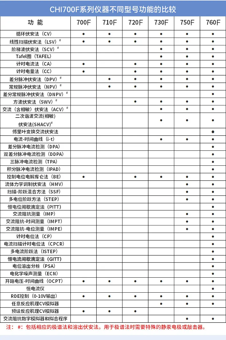 通用双恒电位仪_07