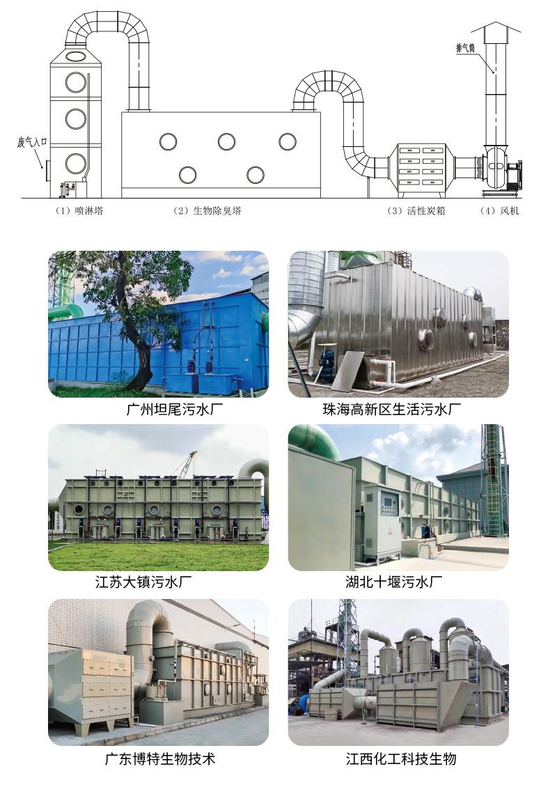 2023-废气处理B_02.jpg