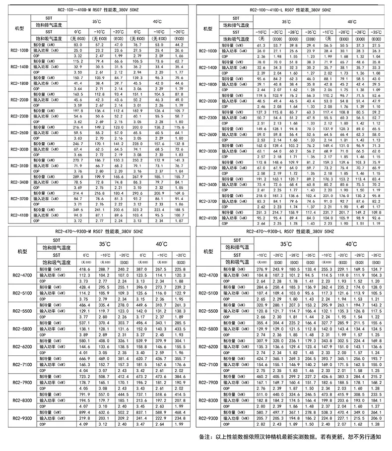 汉钟螺杆式制冷机组_05