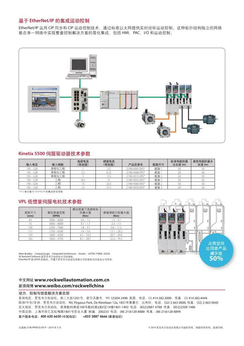 Allen-Bradley?0?3 Kinetix 5500