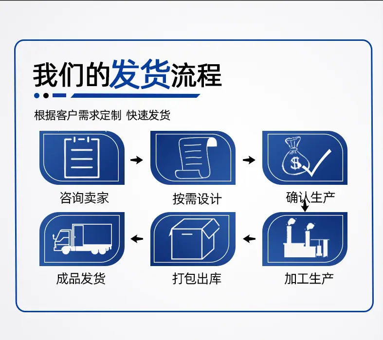发货