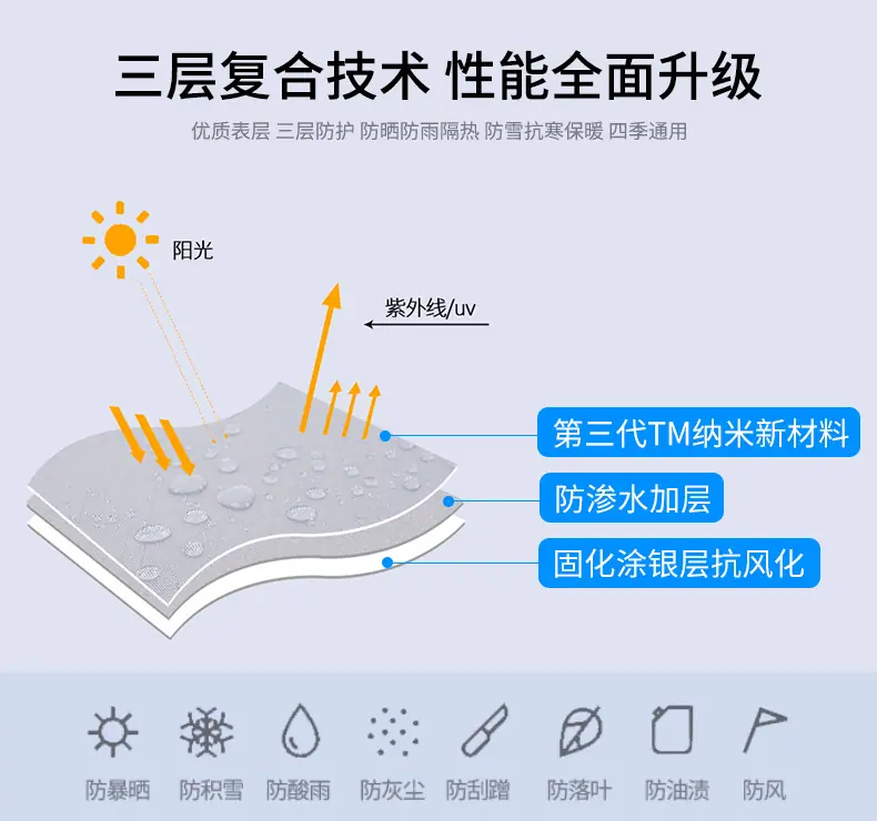 马达全罩