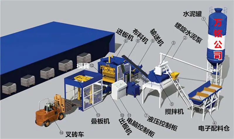 宜欣制砖机生产线流程图_副本