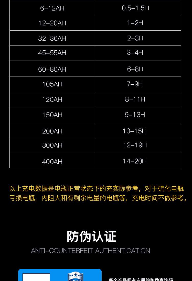 摩托车充电器